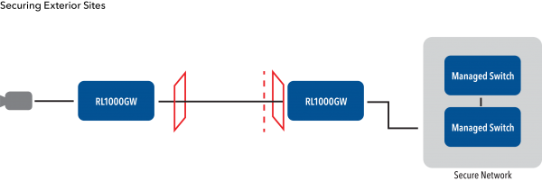 Application Diagram(s) for RL1000GW