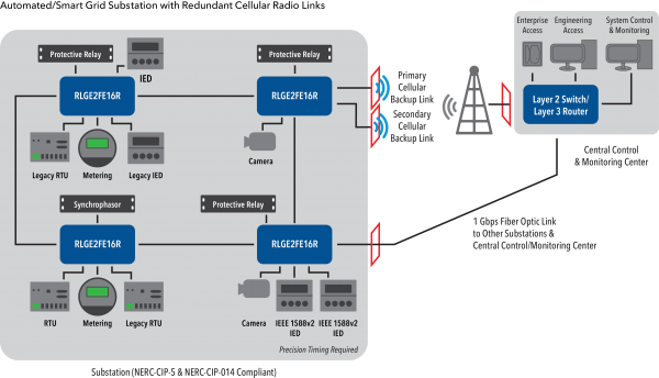 Application Diagram(s) for RLGE2FE16R