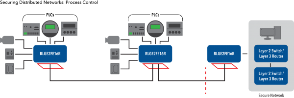 Application Diagram(s) for RLGE2FE16R