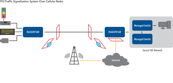 Application Diagram(s) for RLGE2FE16R