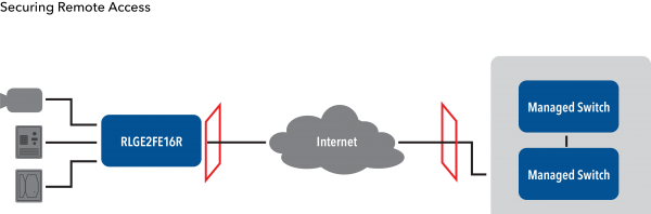 Application Diagram(s) for RLGE2FE16R