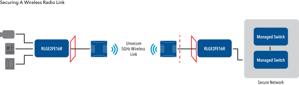 Application Diagram(s) for RLGE2FE16R