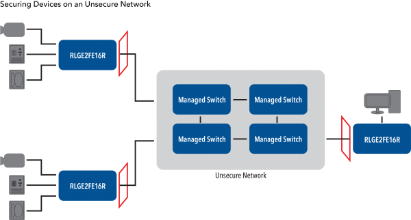 Application Diagram(s) for RLGE2FE16R
