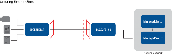 Application Diagram(s) for RLGE2FE16R