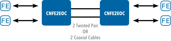 Application Diagram(s) for CNFE2EOC