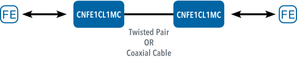 Application Diagram(s) for CNFE1CL1MC Series