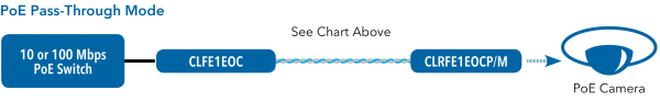 Application Diagram(s) for CLRFE1EO(C,U)(P,E)/M Series