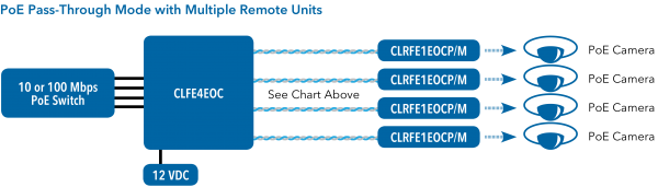 Application Diagram(s) for CLRFE1EO(C,U)(P,E)/M Series