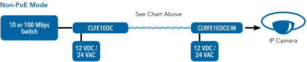 Application Diagram(s) for CLRFE1EO(C,U)(P,E)/M Series