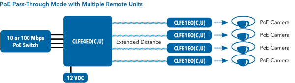 Application Diagram(s) for CLFE(X)EO(C,U) Series