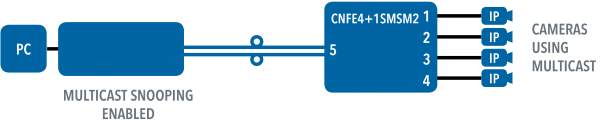 Application Diagram(s) for CLFE4+1SMS Series