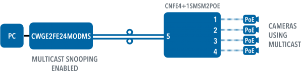 Application Diagram(s) for CLFE4+1SMS Series