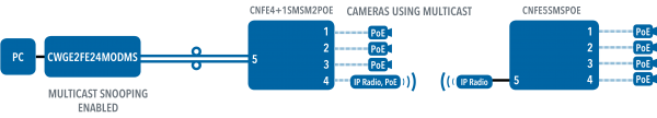 Application Diagram(s) for CLFE4+1SMS Series