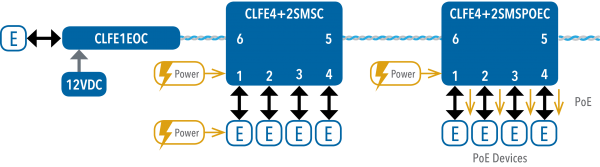 Application Diagram(s) for CLFE4+2SMS Series