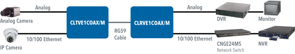 Application Diagram(s) for CL(T,R)VE(1,2)COAX Series