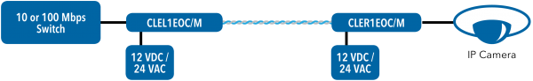 Application Diagram(s) for CLEK11EOC