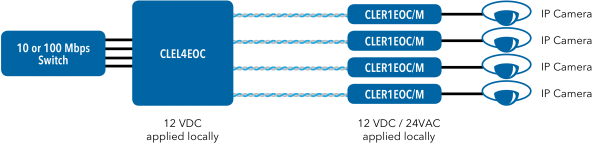 Application Diagram(s) for CLEK41EOC
