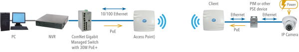 Application Diagram(s) for NWK(1,2)