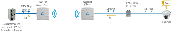 Application Diagram(s) for NWK(1,2)/M
