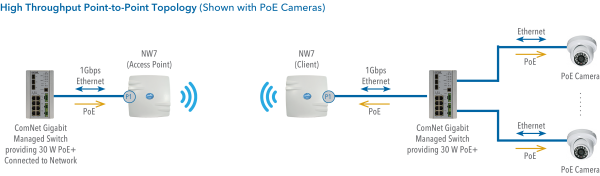 Application Diagram(s) for NWK7 Series