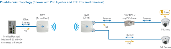 Application Diagram(s) for NWK7 Series