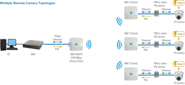 Application Diagram(s) for NWK7 Series