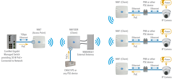 Application Diagram(s) for NWK7 Series