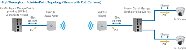 Application Diagram(s) for NWK7/M Series
