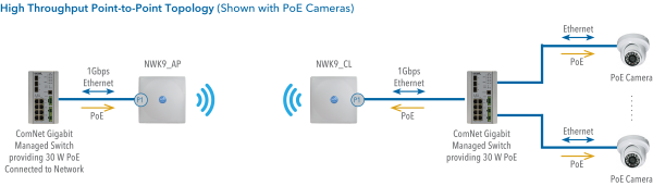 Application Diagram(s) for NWK9 Series