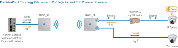 Application Diagram(s) for NWK9 Series