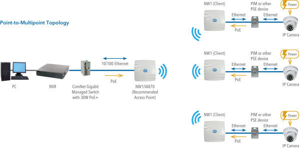 Application Diagram(s) for NW(1,2)