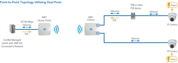 Application Diagram(s) for NW(1,2)