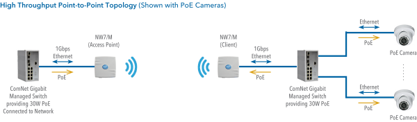 Application Diagram(s) for NW7/M Series