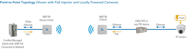 Application Diagram(s) for NW7/M Series