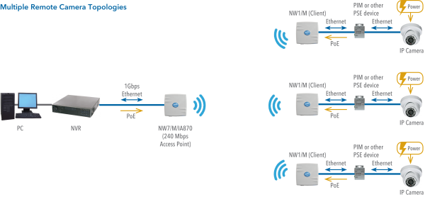 Application Diagram(s) for NW7/M Series