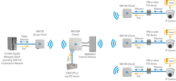Application Diagram(s) for NW7/M Series