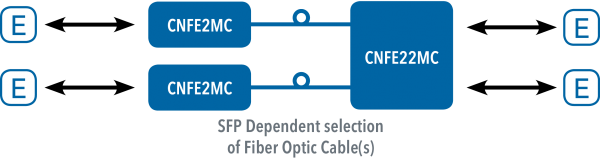 Application Diagram(s) for CNFE2MC Series