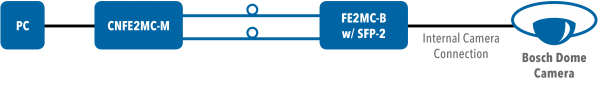 Application Diagram(s) for FE2MC-B