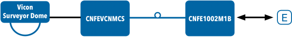 Application Diagram(s) for CNFEVCNMC Series