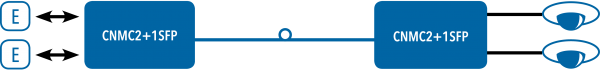 Application Diagram(s) for CNMC2+1SFP Series