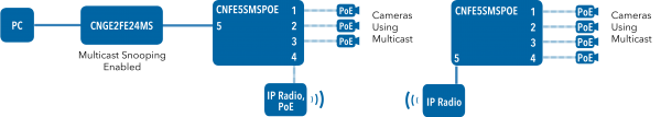 Application Diagram(s) for CNFE5SMSPOE