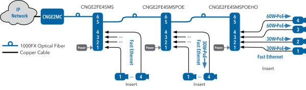 Application Diagram(s) for CNGE2FE4SMS Series