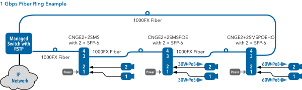 Application Diagram(s) for CNGE2+2SMS Series