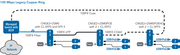 Application Diagram(s) for CNGE2+2SMS Series