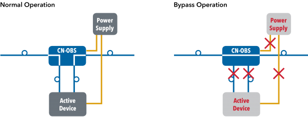 Application Diagram(s) for CN-OB Series
