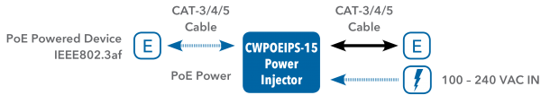 Application Diagram(s) for CWPOEIPS-15