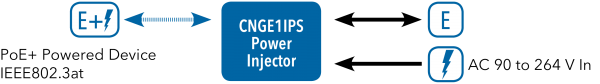 Application Diagram(s) for CNGE1IPS Series