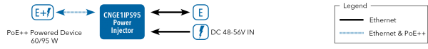 Application Diagram(s) for CNGE1IPS95