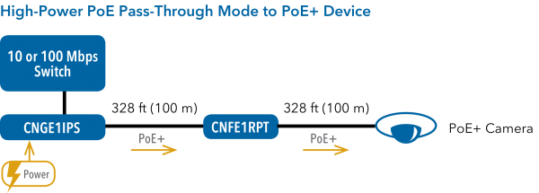 Application Diagram(s) for CNFE1RPT Series