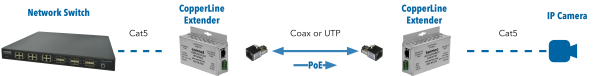 Application Diagram(s) for CLESP